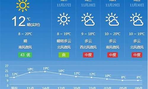 汉寿天气预报_汉寿天气预报15天当地天气查询