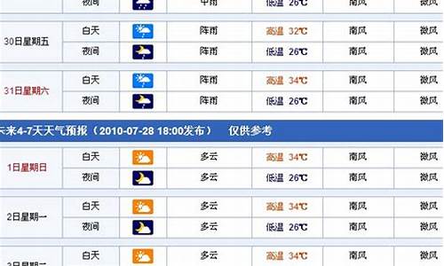 南宁一周天气情况_南宁一周天气预报2345最新公告消息