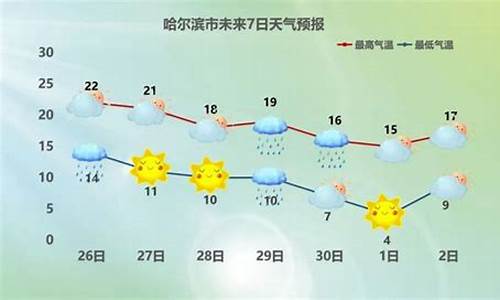 哈尔滨天气预报15天查询结果_哈尔滨天气预报10天