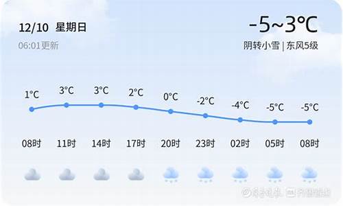 山东德州临邑天气预报_山东德州临邑天气预报2024年1月图片