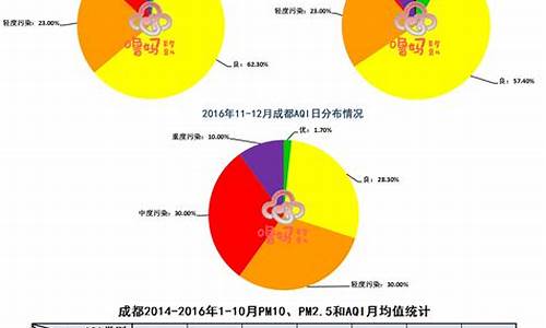 四川成都空气质量指数_成都空气质量倒数