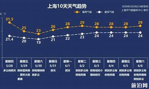 1月上海天气预报_1月上海天气预报查询