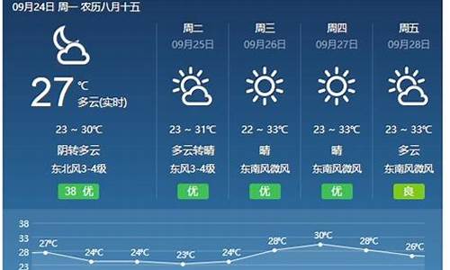 福建省天气预报15天三明天气_福建省天气预报15天