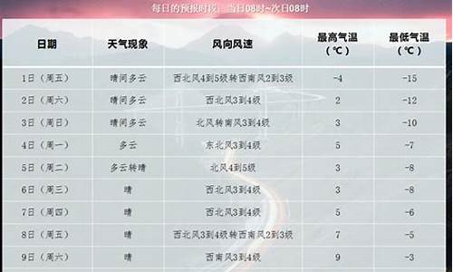 阜新一周天气预报7天查询结果_阜新一周天气预报7天查询结果