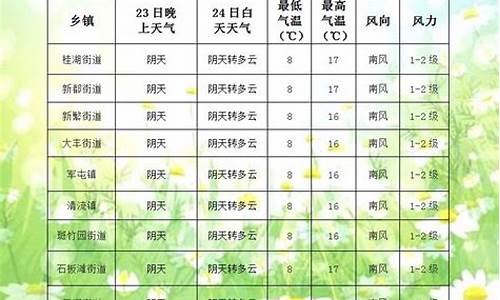 明天24小时天气预报几点下雨_明天24小时的天气预报