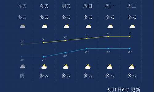 北海天气预报一周7天_北海天气预报一周7天天气广西