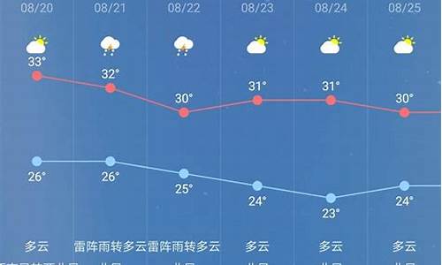 南京一周天气预报查询最新查询结果_南京一周天气预报7天最新