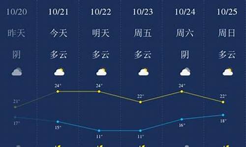 10月1日桂林天气_桂林11月天气