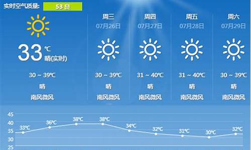 今日长沙天气预报_今日长沙天气预报最新消息