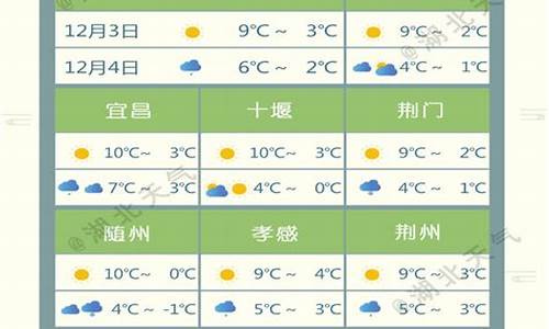 湖北襄樊天气预报_湖北襄樊天气预报7天查询