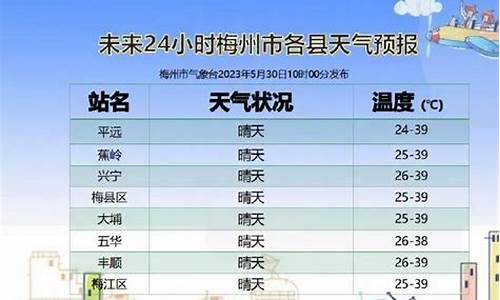 梅州兴宁天气预报10天查询_梅州兴宁天气预报10天