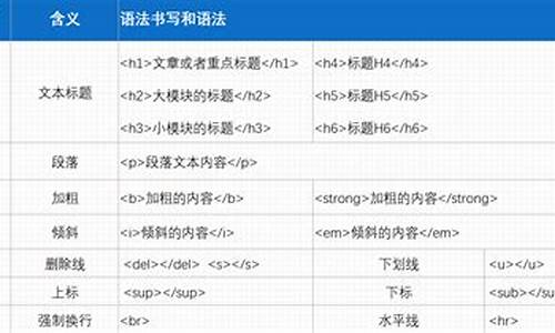 天气预报插件html代码_天气预报预报html代码