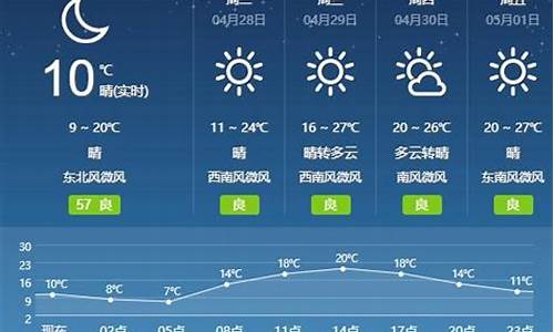 实时 天气预报_实吋天气预报