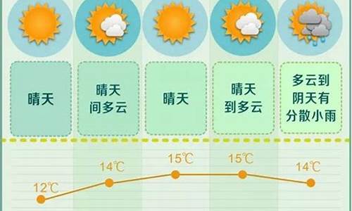 长沙市未来一周天气预报?_长沙未来一周天气预测情况