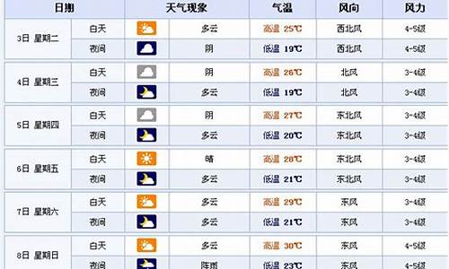 苏州未来7天天气预报情况表格_苏州未来7天天气预报