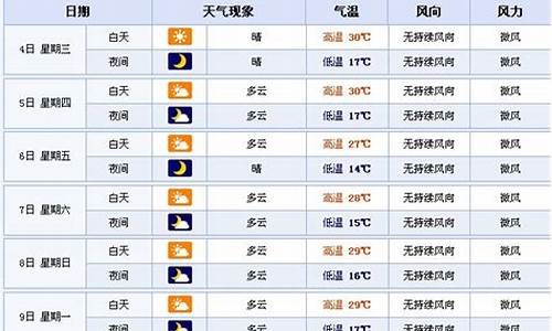 北镇天气预报十五天查询芜湖天气_北镇天气预报十五天查询