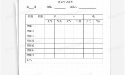 记录一周天气变化情况表_一周天气记录表教案最新简单