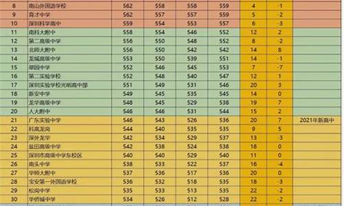 2023中考多少分能上高中_2023中考多少分能上高中广州
