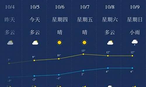 绥化天气预报2345_绥化天气预报最新