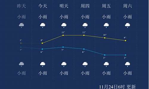 恩施天气预报15天景区天气_恩施一周天气预报15天天气预报最新消息今天