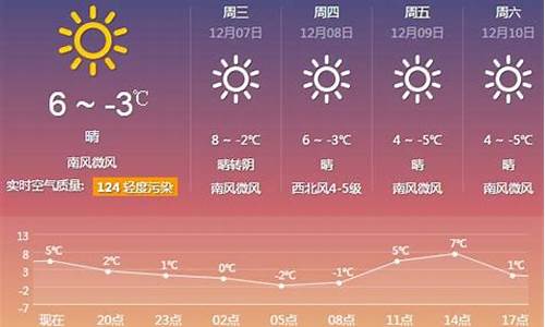 厦门天气预报未来15天天气预报_厦门一周天气预报15天天气预报最新消息今天