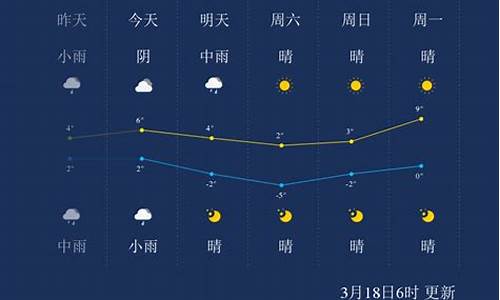 今天鄂尔多斯市天气预报查询_今天鄂尔多斯市天气预报查询电话