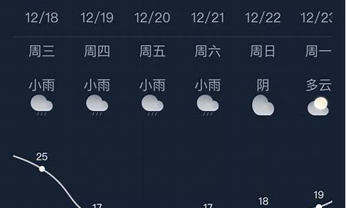 揭西天气预报30天_天气揭西天气