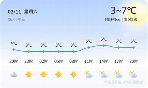 青岛未来天气预报十五天查询结果_青岛未来天气