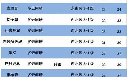 阿右旗天气预报40天_阿右旗天气预报