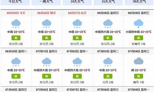 未来一周成都天气预报 七天_未来一周成都天气