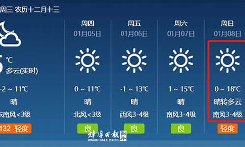 蚌埠天气预报天气15天查询结果是什么_蚌埠天气预报天气15天