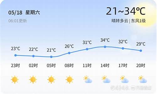 枣庄今日天气预报_枣庄今天天气怎么样?