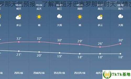 巴塞罗那天气预报20天_巴塞罗那气温一周查询