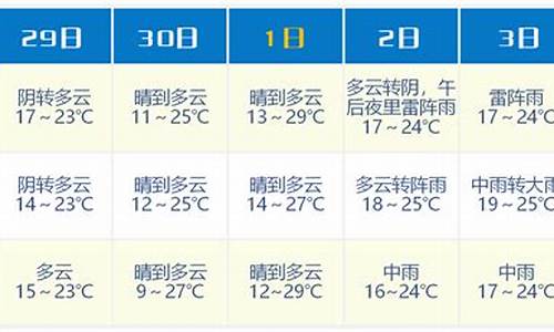 浦江天气预报15天准确率高吗_浦江天气预报15