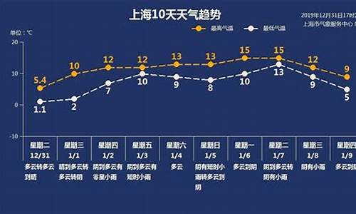 上海今日天气预报_上海今日天气预报详情