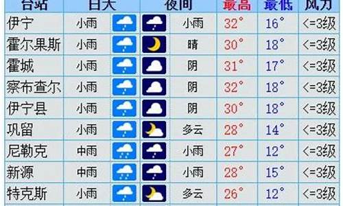 伊犁天气预报一周15天_伊犁天气预报查询15天