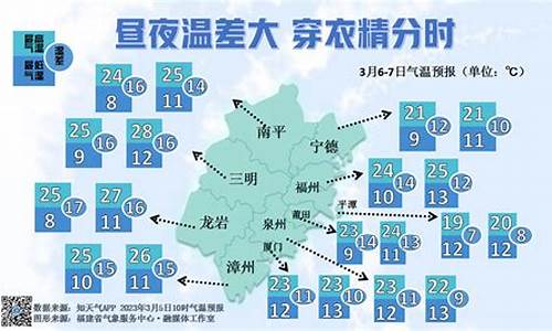 三明天气预报15天查询_三明天气预报15天查询一