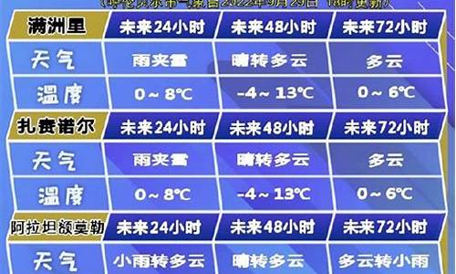 呼伦贝尔 天气_呼伦贝尔市天气预报15天气