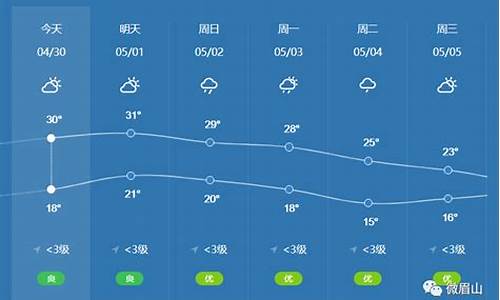 眉山天气预报3天天气_眉山天气