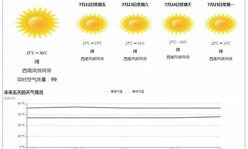 多城市天气预报代码_天气预报代码调用查询