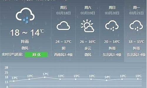 德化县天气预报实时_德化天气预报以往情况