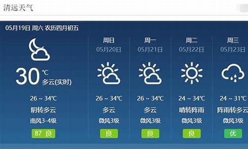 韶关天气预报15天准确_韶关天气预报7天查询