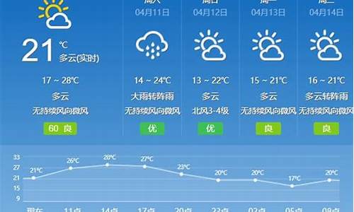 广州天气预报1_广州天气预报15天三亚