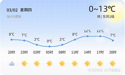 枣庄天气预报15天查_枣庄天气预报15天气