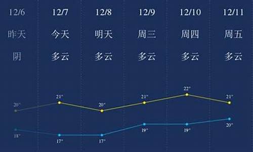 7月12日海口天气预报_7月12日海口天气