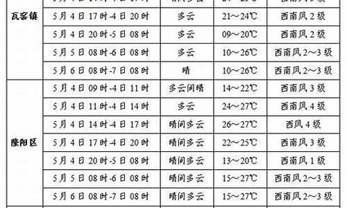 保山天气预报30天_保山天气预报30天最新消息