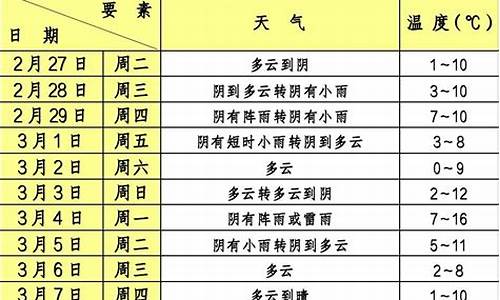 奉贤天气24小时实况_奉贤区天气预报未来24小时