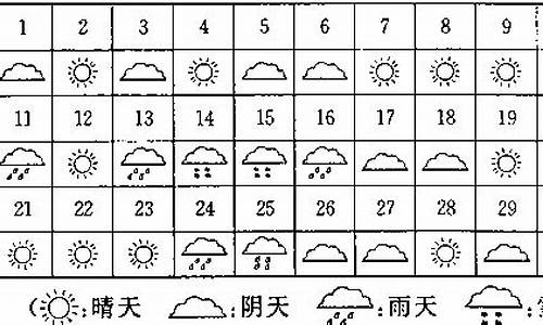 一周天气预报统计图怎样画_一周天气情况统计表手抄报怎么写