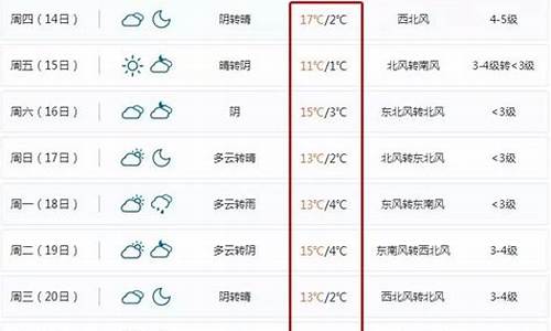 宁波北仑天气预报15天气_宁波北仑天气预报一周7天