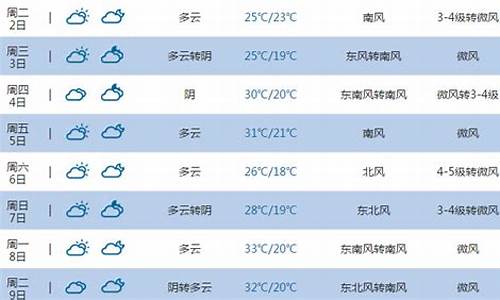 东营市天气预报30天查询结果电话_东营市天气预报30天查询结